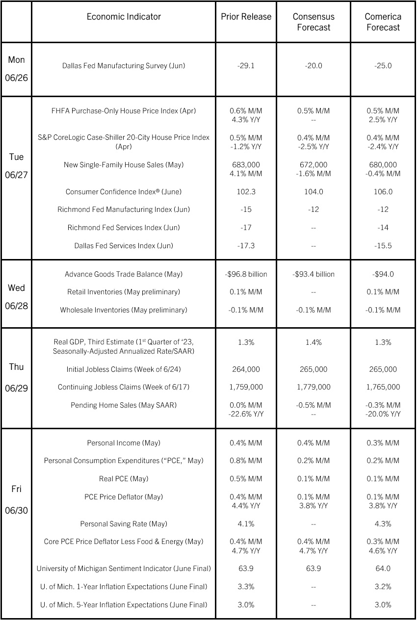 Comerica Economic Weekly, June 23, 2023 Comerica